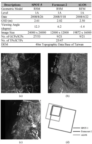 Fig. 5. Test images for Case I and the overlapping area. (a) SPOT-5 CNES, 2008. (b) Formosat-2 NSPO, 2008