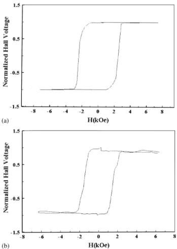 Fig. 4. Shows two V}H hysteresis measurements for sample Dy21.0(Fe80Co20)79.0: (a) the "lm without patterned hole array; (b) ellipse-shaped pattern.
