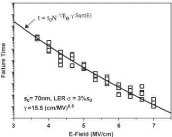 Fig. 15. Modeling of LER impact on electric field dependence of dielectric breakdown on published data from Chen et al