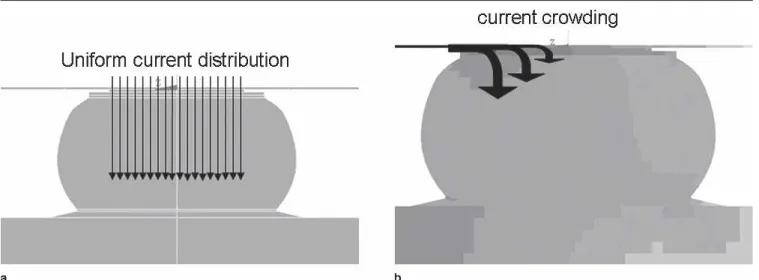 Fig. 7. Schematic drawings showing (a) the uniform current distribution and (b) the current crowding effect in the solder joints.
