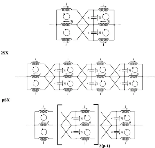 Fig. 4: Equivalent circuit diagrams based on three strings in the 1SX, 2SX, and pSX configurations where X  stands for either E or P
