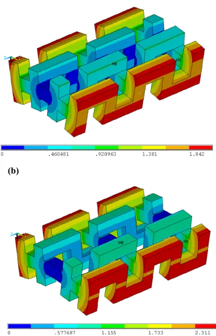 Fig. 10: Total deformation in μm when a meta-foil is bent to a mid-plane curvature radius of 67.5 μm by  applying a torque in z direction versus d p 