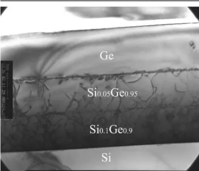 Fig. 1. Mechanism of reducing threading dislocations in the SiGe- SiGe-buffer structure.