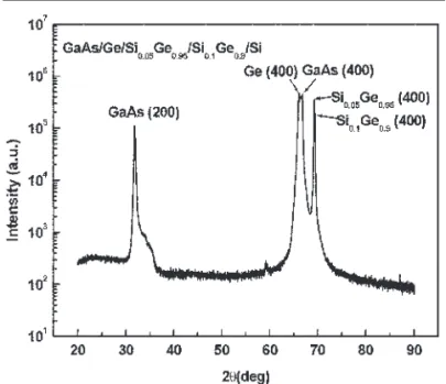 Fig. 3. The AFM images of the surfaces of the (a) Ge/Si 0.05 Ge 0.95 /Si 0.1 Ge 0.9 sample and (b) GaAs/Ge/Si 0.05 Ge 0.95 /Si 0.1 Ge 0.9 sample.