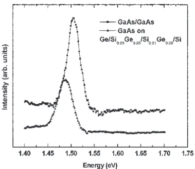 Fig. 6. The PL spectrum of the sample at 13 K.