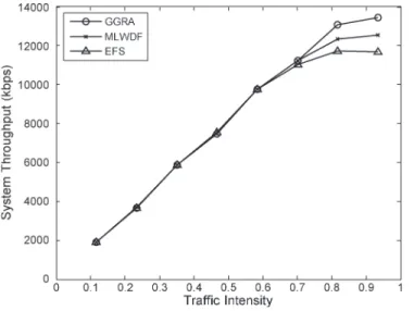 Fig. 2. Ratio of unsatisfied HTTP users.