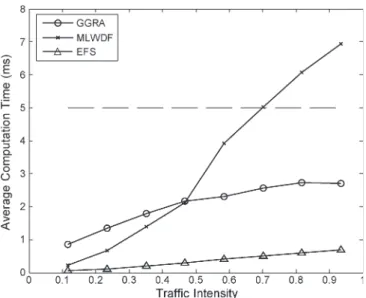 Fig. 4. Average computation time.