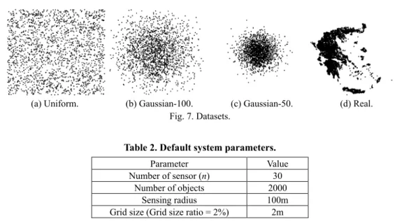 Table 2. Default system parameters. 