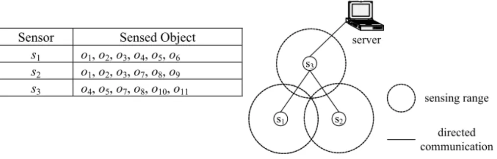 Fig. 1. An example scenario. 