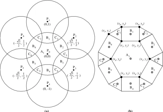 Fig. 1. The physical layout of reference points with a hexagonal structure.