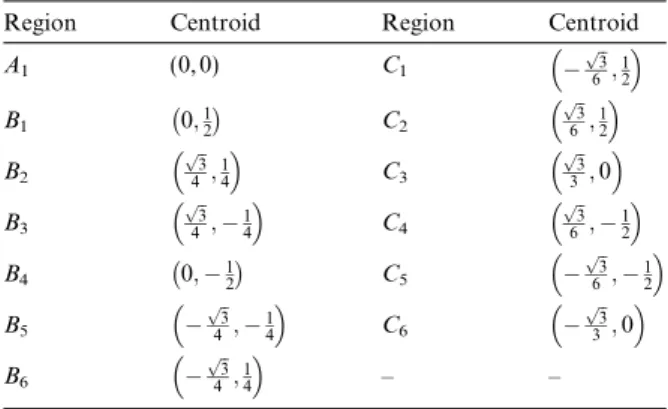 Fig. 1 (a). The localization regions in the coverage of a RP can be divided into three types according to the number of receiving signals as follows: