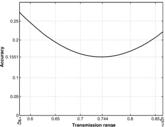 Fig. 7. The average accuracy for imperfect RPs in a hexagonal structure.