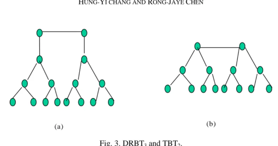 Fig. 3. DRBT 3  and TBT 2 .