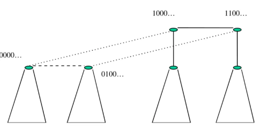 Fig. 6. Embed CBT 1  and CBT 2  into IEH(3) and IEH(7). 