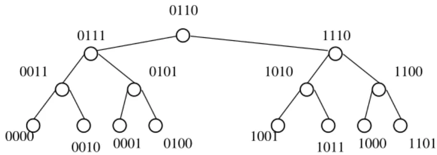 Fig. 7. Embed CBT3 into IEH(15). 