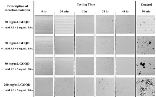 Fig. 1. Bright-field time-lapse images of fabrication solutions with (under different “Testing  Time”) and without (under “Control”) the BSA dispersant (at the same concentration,  5mg/mL)