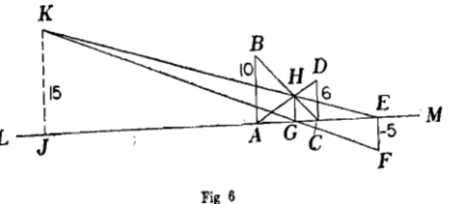 Figure  5  shows  a  graphic  solution of  this  problem.  Use  whatever  scale  is  convenient