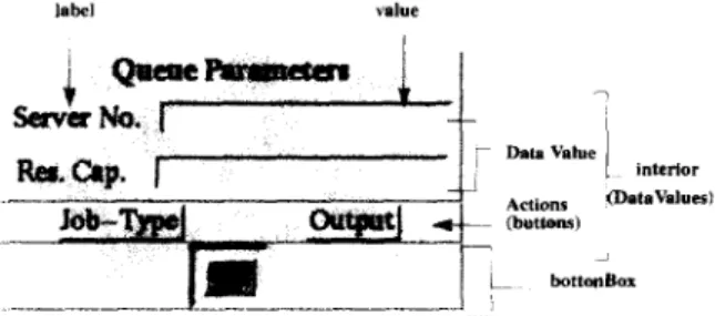 Figure  6.  Layout  of  a  GUI  node.  Figure  7.  Layout  of  a DataBox. 