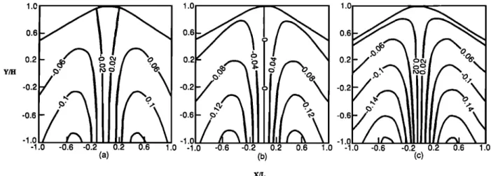 Fig. 8.  Effect of the ratio E/E' on trxy  in the ridges  with a =  1, s = 0.1, and (a) E/E'  --  1 and G/G' =  1, (b) E/E' 