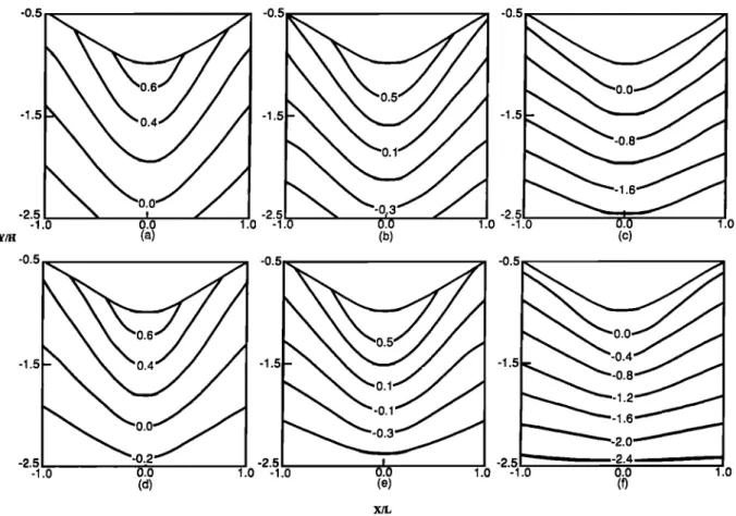 Fig.  10.  Contours  of &amp;x for valleys  with a = 2/3 and e = 0.1 for different  rock types;  (a) E/E'  =  1 and G/G'  =  1,  (b) E/E'  =  1.5 and G/G'  =  1, (c) E/E'  =  4 and G/G'  =  1, (d) E/E'  =  1 and G/G'  -  4, (e) E/E'  =  1.5 and G/G'  =  4,