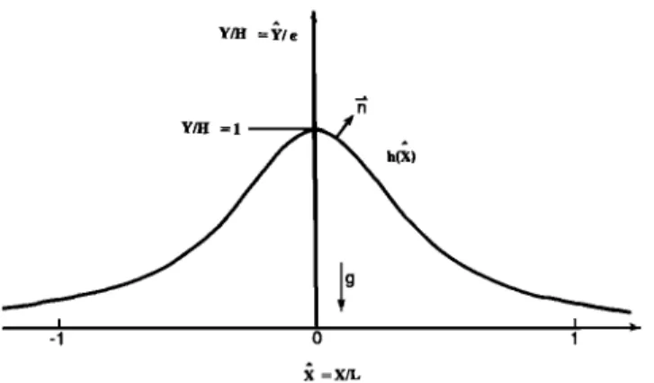 Fig.  2.  (a)  Orthotropic and (b,  c,  d) transversely isotropic rock  masses with  horizontal  and  vertical  planes  of  elastic  symmetry  parallel to the coordinate axes