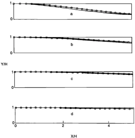 Fig.  3.  Comparisons of the topographic surface for ridges of (a)  19.5%, (b)  9.75%, (c)  6.5%,  and (d)  3.25% slope at  the inflection point