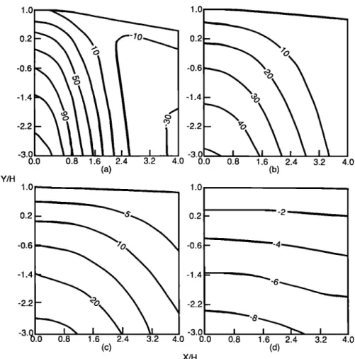 Fig.  4.  Contours of the error in the approximation solution for &amp;x for isotropic ridges with (a)  19.5%, (b)  9.75%, (c)  6.5%,  and (d)  3.25%  slopes at the ridge inflection points