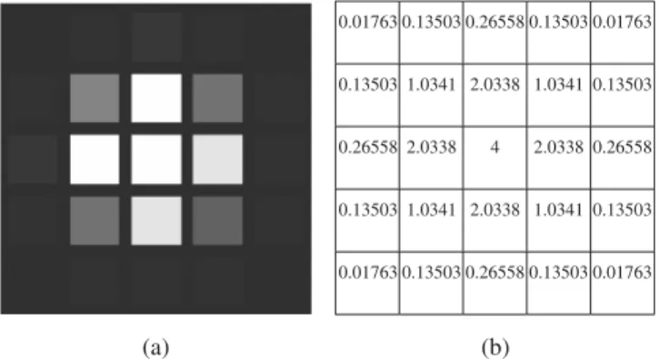 Fig. 8. Partial-response channel of HDS with 0.5 W Gaussian aperture: (a) image and (b) value.