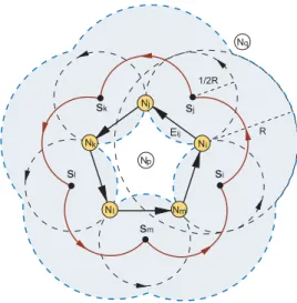 Fig. 2. The Rolling-ball UDG boundary Traversal (RUT) scheme: Given s i