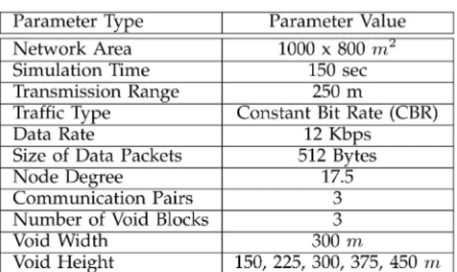 TABLE 2 Simulation Parameters