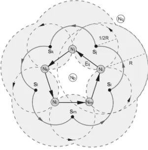 Fig. 2. The proposed RUT scheme.