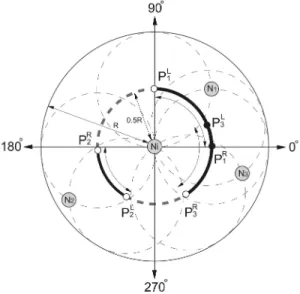 Fig. 3. The converged SP and non-SP arc segments with respect to N i
