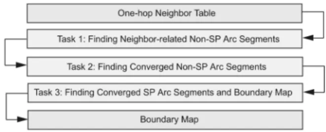 Table 1 summarizes the notations in the IMS algorithm, and the pseudocode of the IMS method, as shown in Algorithm 1, is explained as follows: Based on that in Fig