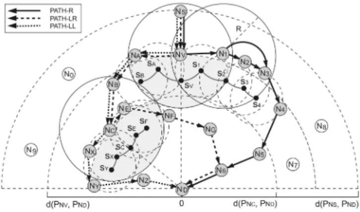 Fig. 5. The HCR and the IN mechanisms.