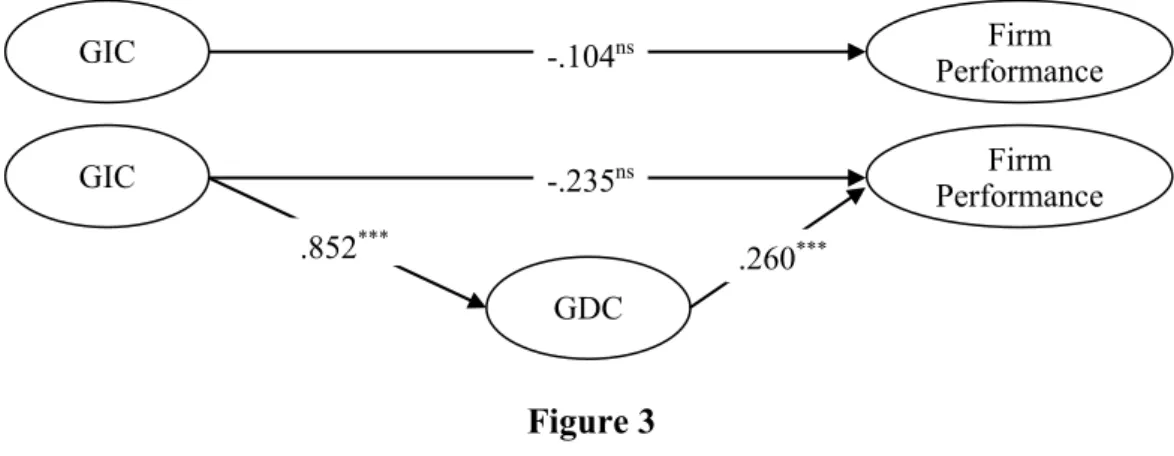Table 4  Sobel test results 