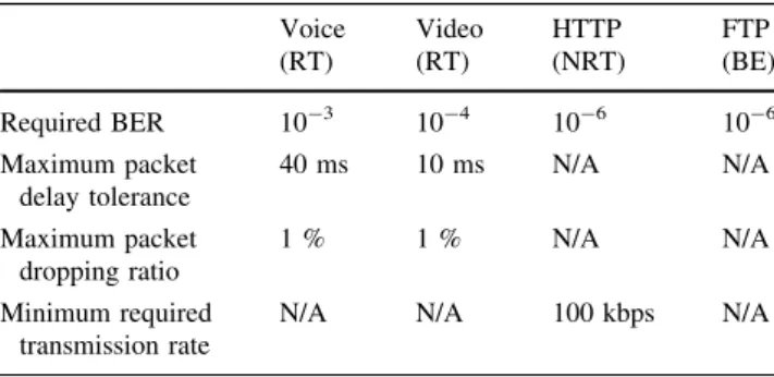 Figure 3 depicts the system throughput versus the traffic load intensity. It can be seen that the RRA schemes with CoMP can enhance the system throughput by more than 80 % as compared with those without CoMP