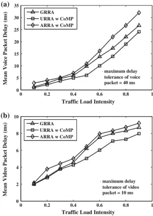 Fig. 6 Average transmission rate of HTTP traffic