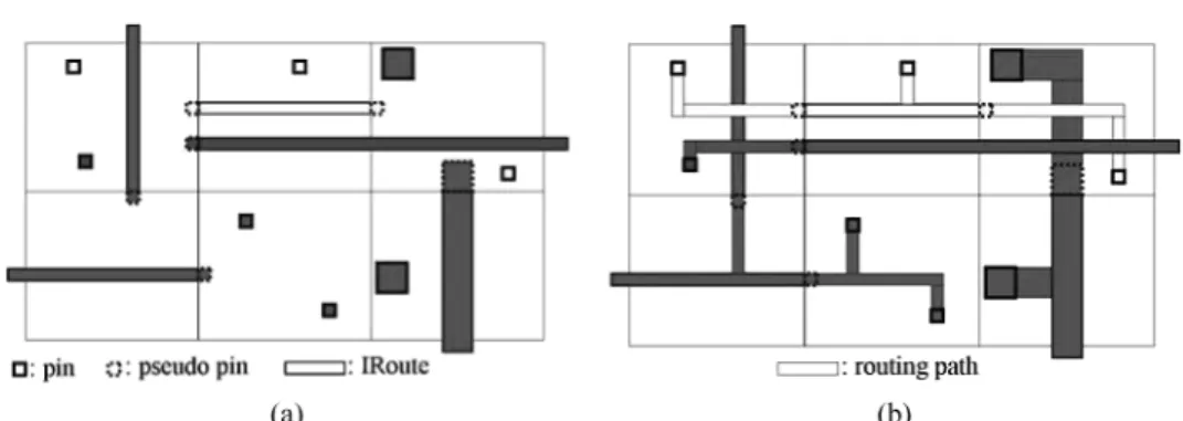 Fig. 5. (a) Partial region (six GCells) of a routing problem; (b) final routing result.