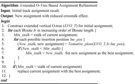 Fig. 10. Algorithm of extended O-tree based assignment refinement.