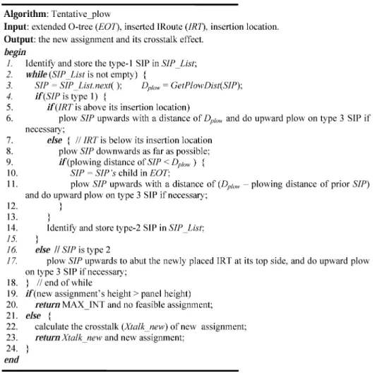 Fig. 12. Algorithm of IRoute tentative plow.