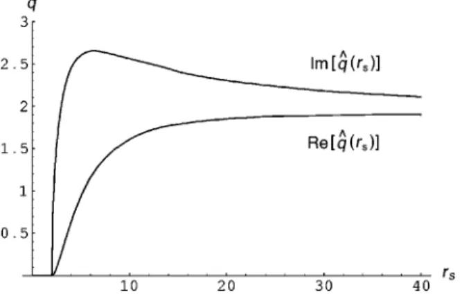 FIG. 2. Real 共Re兲 and imaginary 共Im兲 part of the wave vector