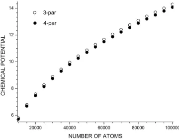 FIG. 6. The interaction energy of the dipolar BEC vs the ratio of