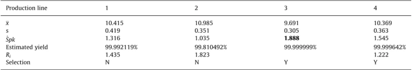 Fig. 2. The normal probability plots of the data collected from the four production lines.