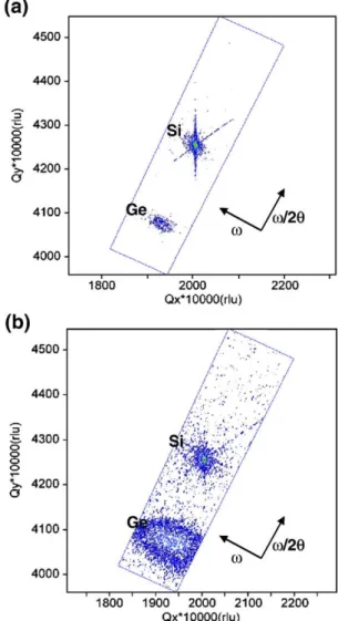 Fig. 4. High-resolution double-crystal symmetrical ω/2θ scans of in-situ annealed Ge epitaxial structures