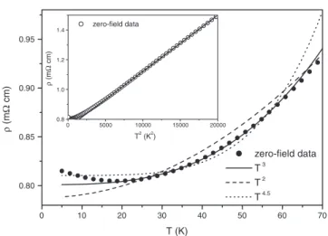 Fig. 4. (a) Normalized resistance, R=RðH c Þ, as a function of in-plane