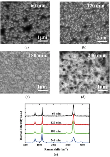 FIG. 3. The I D V GS curve of the back-gated graphene transistor fabricated