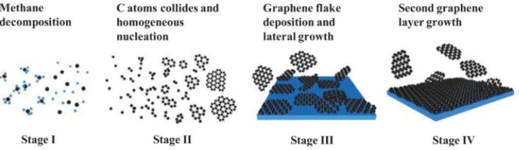 FIG. 5. (a) The SEM image of the sample prepared under H 2 /Ar flow ratio