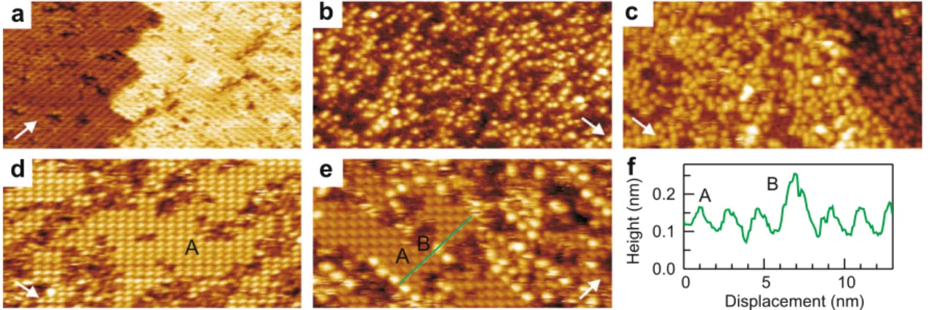 Fig. 3. Valence band region of Si(1 0 0) surface with various KCl coverage, as