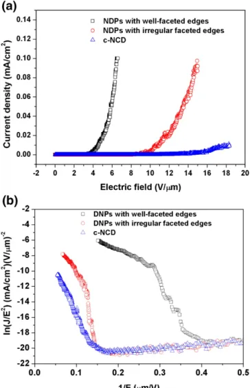 Fig. 3. HRTEM image showing the detailed side face structure of the DNP in ridge-and- ridge-and-trough edge shape consisting of {111} and {100} faces.