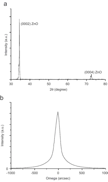 Fig. 2. (a) AFM image of the surface of a ZnO ﬁlm deposited at 500 1C and (b) SEM image of the surface deposited at 700 1C.